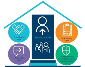 HCH Overview Diagram
